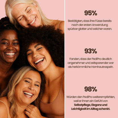PediPro™ - Glatte Füsse in 2 Minuten